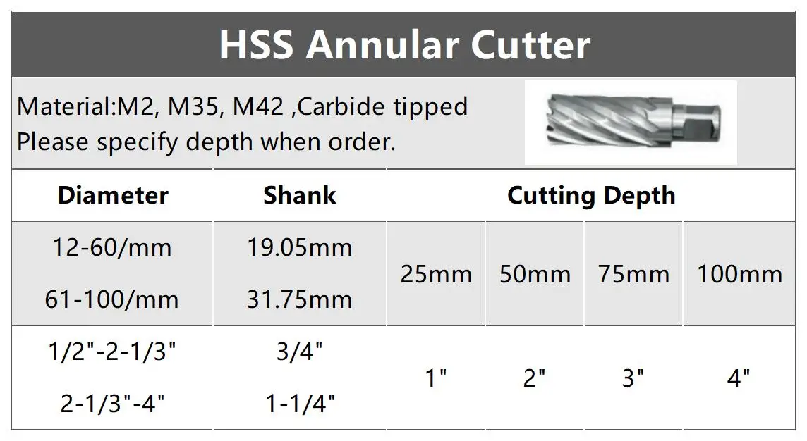 Factory Hss Metric&inch Sizes 3/4" Weldon Shank Annular Broach Cutter