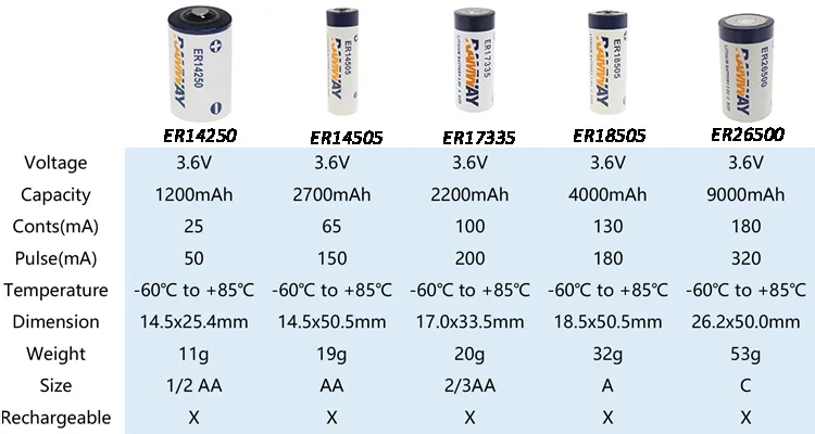 RAMWAY ER34615 Lithium Battery - 3.6V 19ah for Consumer Electronics