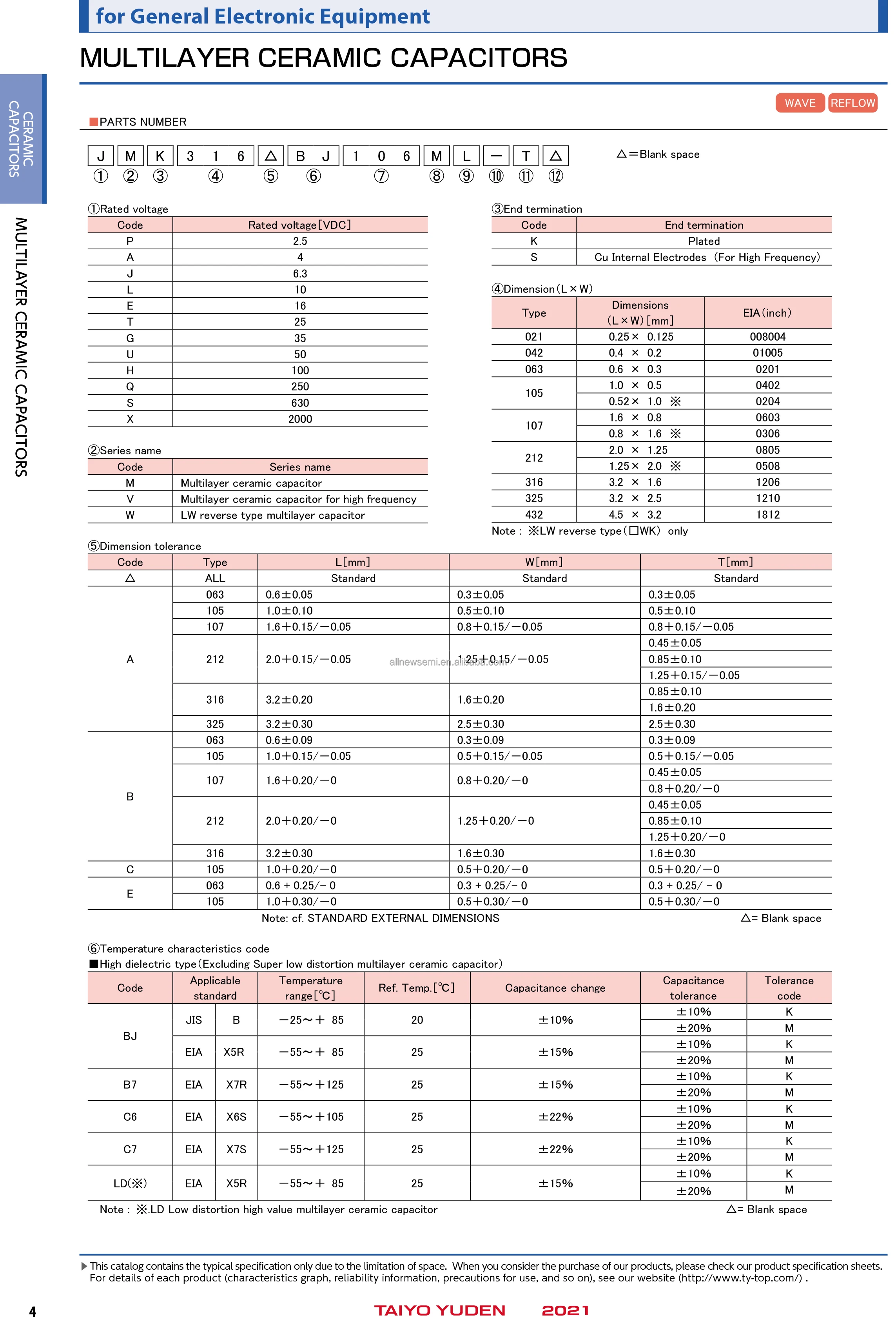 Hot sale Original LMK212SD104JG-T Ceramic Capacitors CAP CER 0.1UF 10V 0805 0.1 uF 5% 10V Ceramic Capacitor 0805 (2012 Metric)