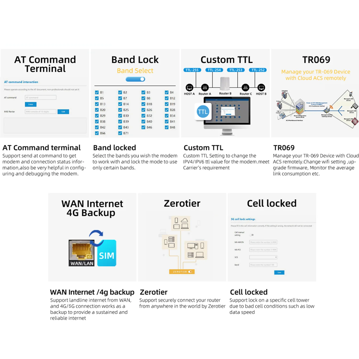 Usa Hot Selling Fwa Outdoor 5g Cpe Router With Sim Card Poe Nsa/sa Long