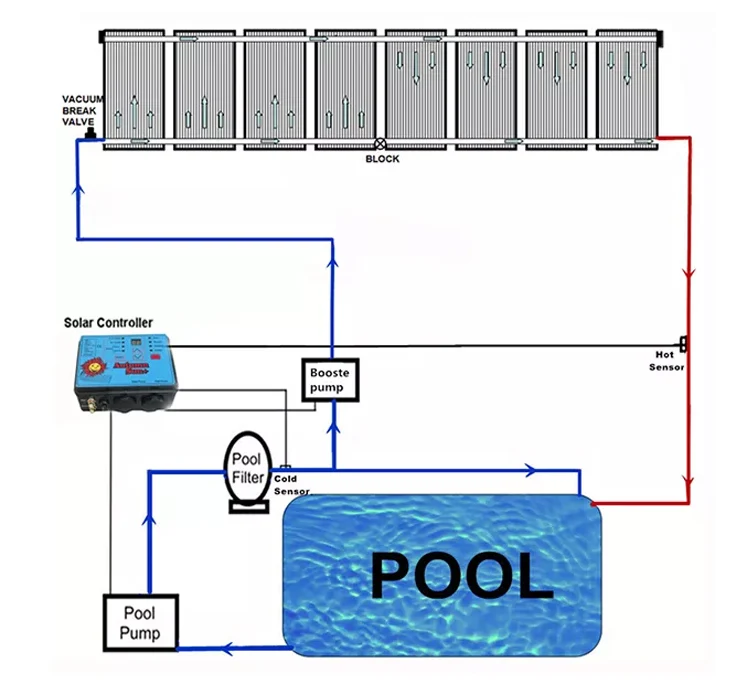 Hot Water Pool Solar Heating Equipments,Solar Energy Panel Collectors ...