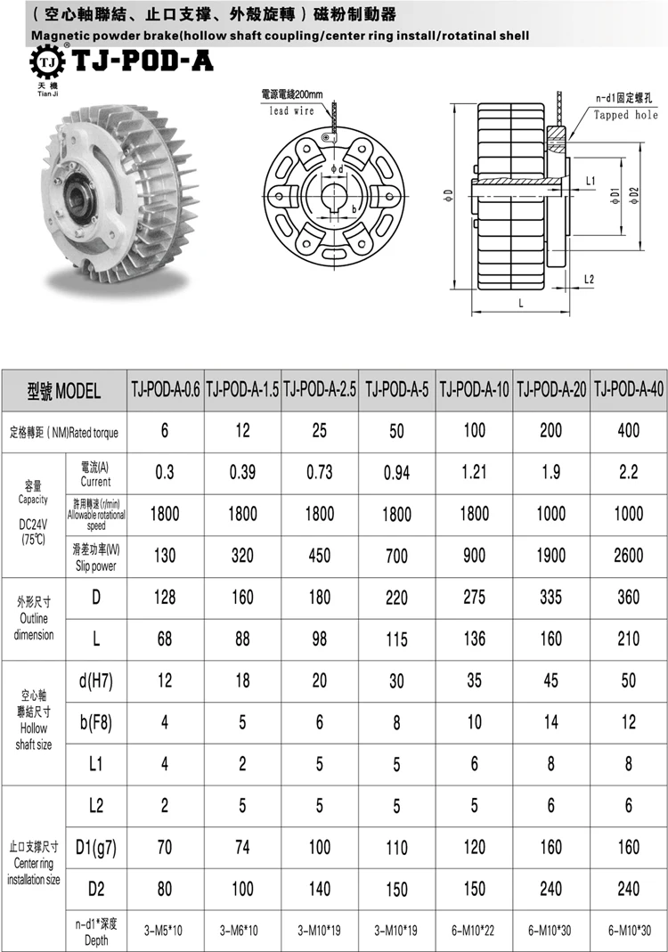Specifications