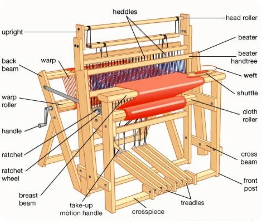 Ткацкий станок картинка