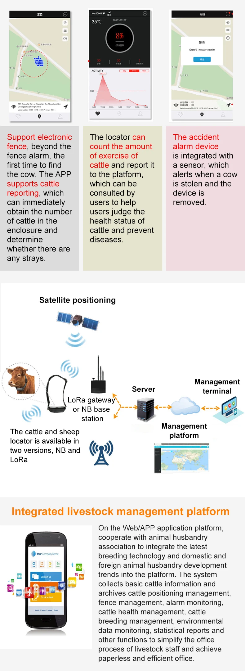 Cattle Tracking System Lora - Intelligent Breeding Tools
