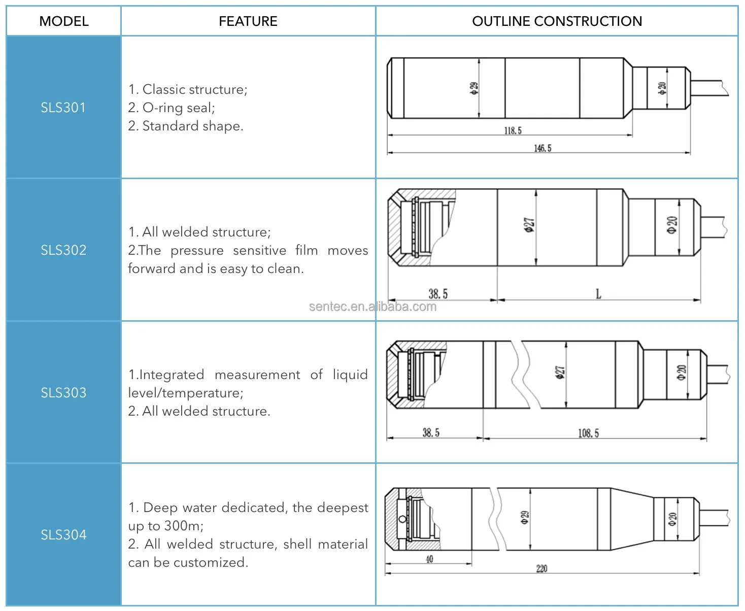 SENTEC SLS300 Submersible Level Sensor Probe - Accurate Water Level ...