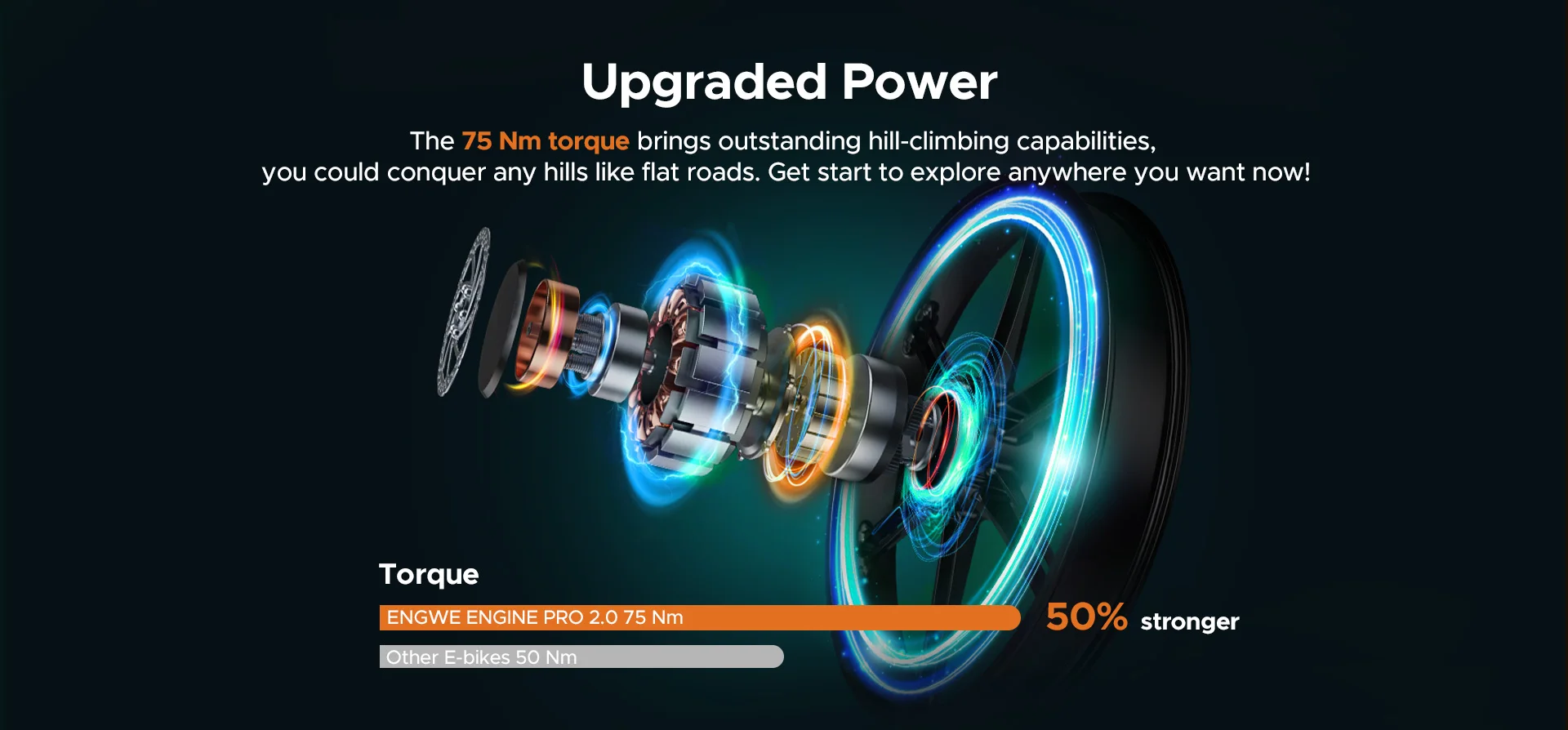 EU Stock ENGWE Engine Pro 2.0 Folding Electric Bike With 750W Motor 52V 16Ah Battery 20*4.0 inch Fat Tires Ebike