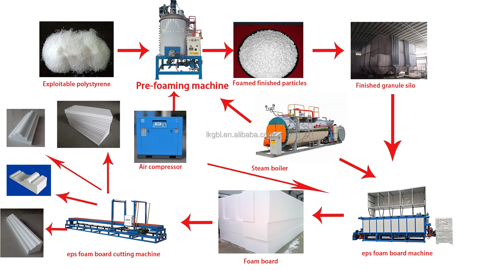 Expanded Polystyrene Styrofoam Eps Foam Production Line Making Machine ...