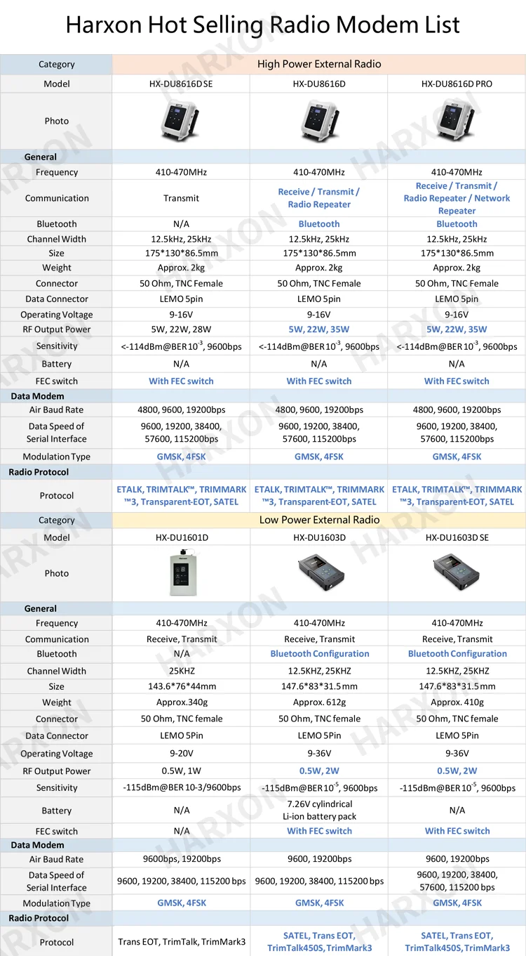 Harxon Hx-du8616d Pro High-performance External Uhf Radio Data Modem 