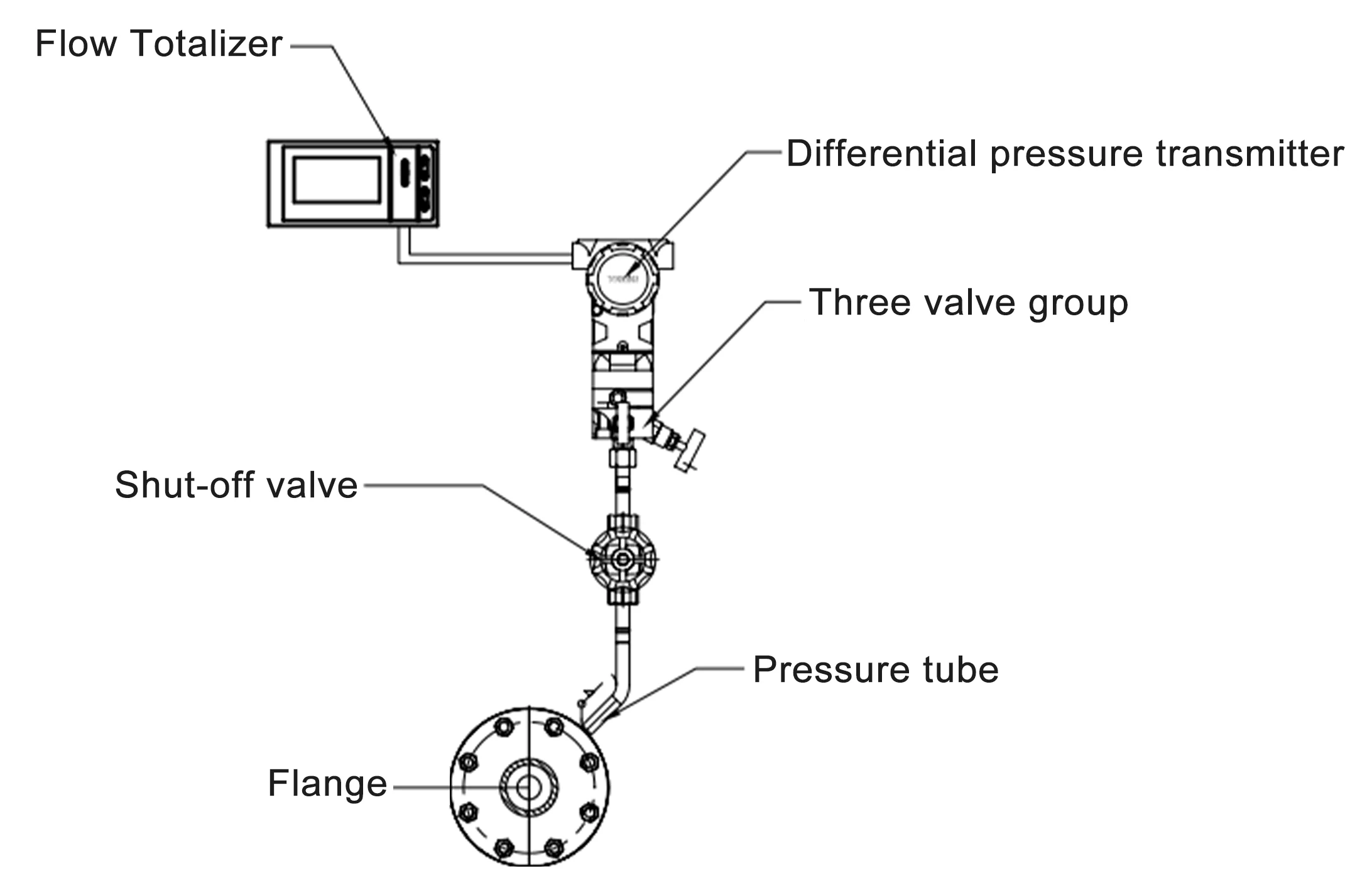 Throttling Device Gas Orifice Plate Flow Meter Price Venturi Type Gas ...