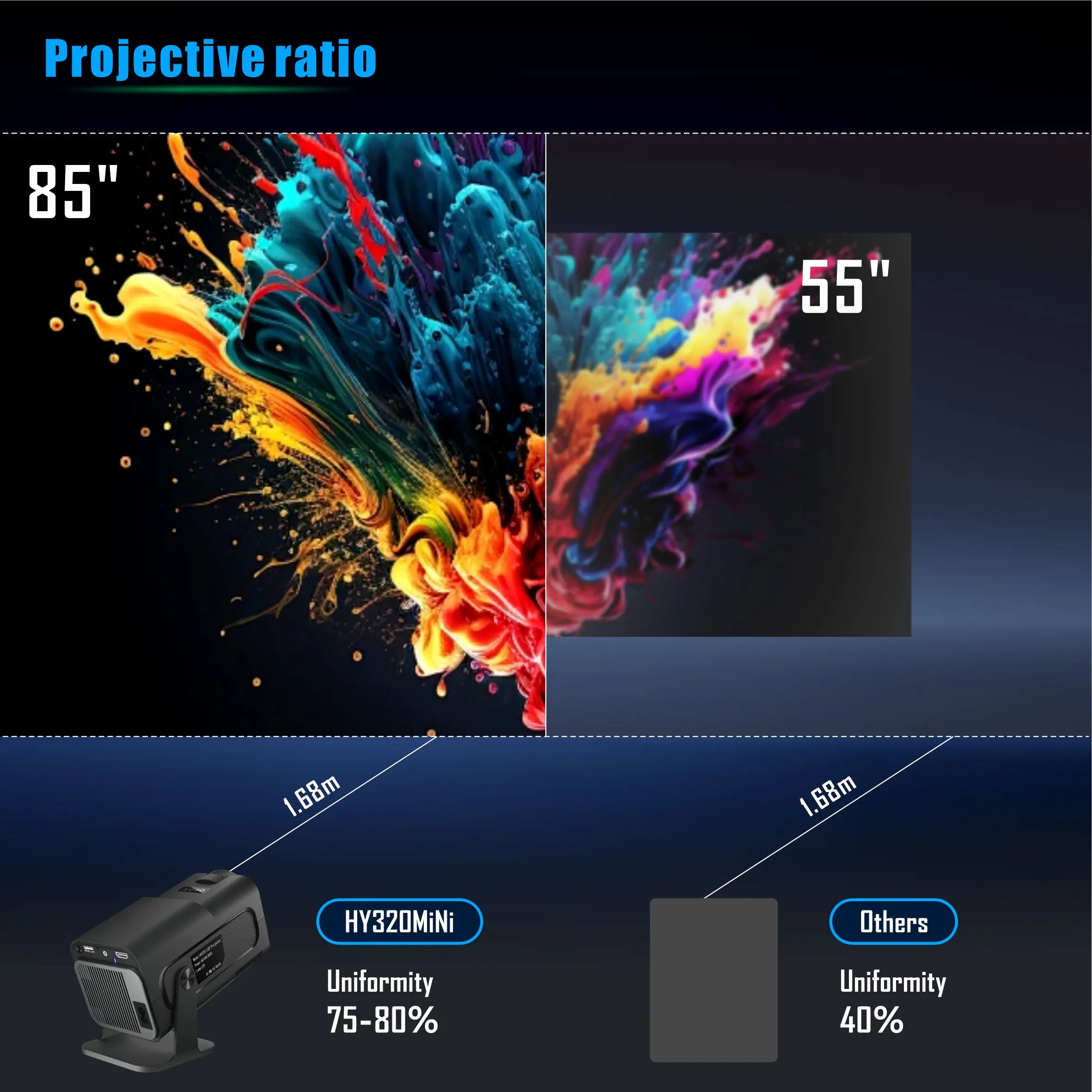 HY320mini Newest Model Android 11 Home Theater Projector 1GB 8GB Upgrade Version Dual Wifi 6 720P Portable Mini Projector
