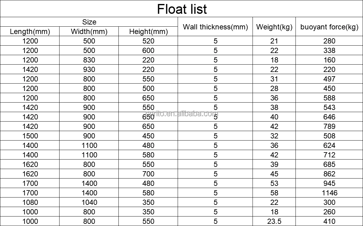 size list.png