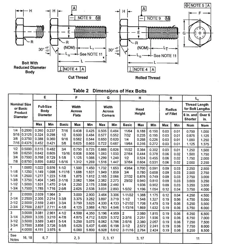 TVS Nut Bolt Price List Grade TVS Allen Bolt Screws Price, 46% OFF