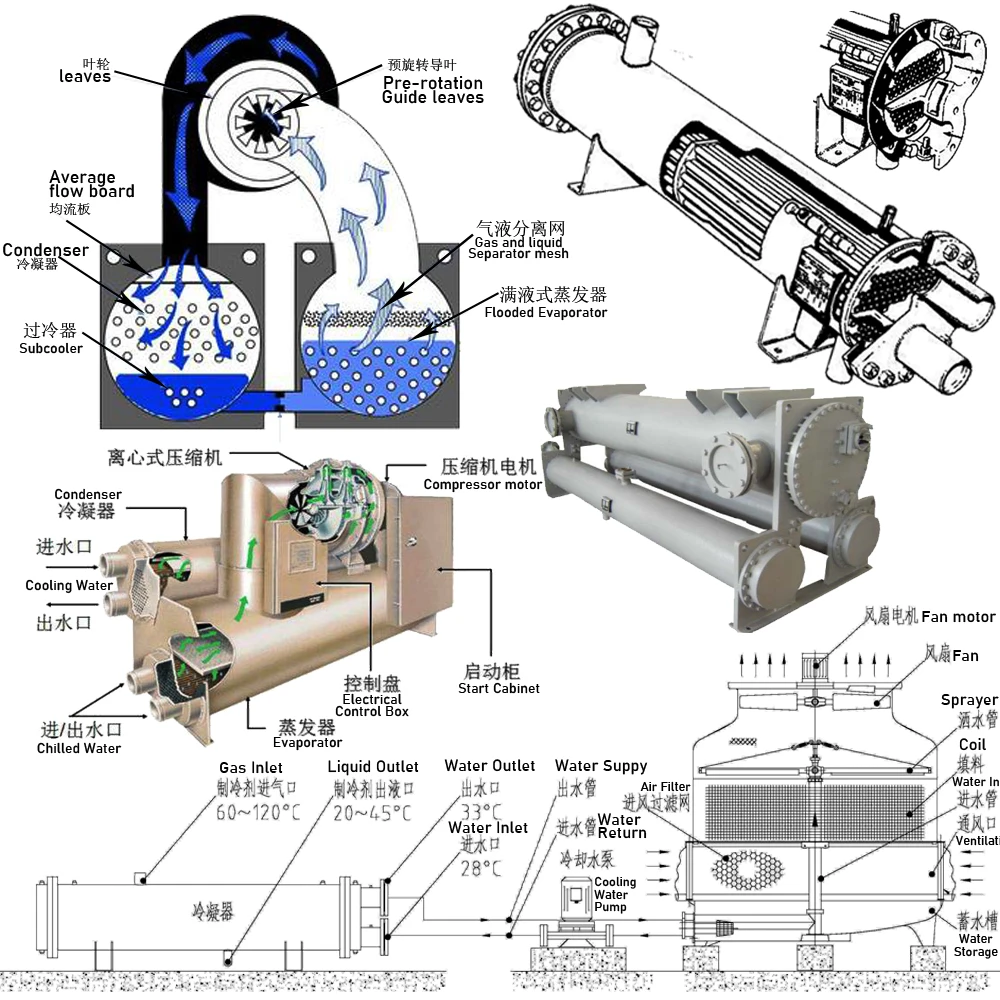 Phe Evaporator, 000BTU, 1HP, HBP - detail 28