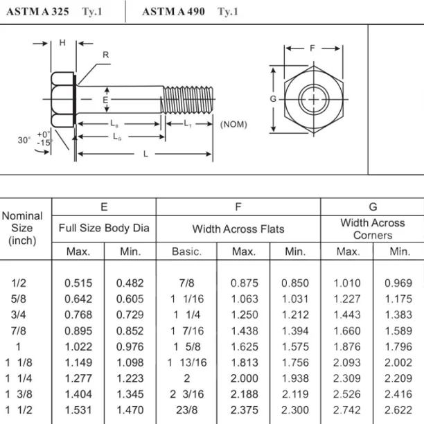 PDF) Bolt Nuts Dimensions Danny Ferdiansyah, 45% OFF