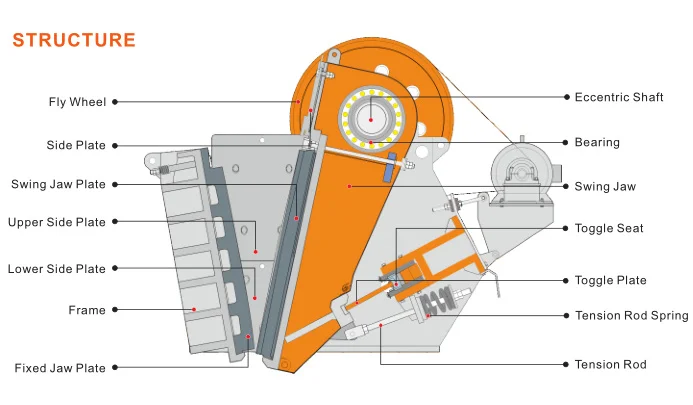 Ce Certificate Potable Diesel Engine Jaw Crusher - Buy Ce Certificate ...