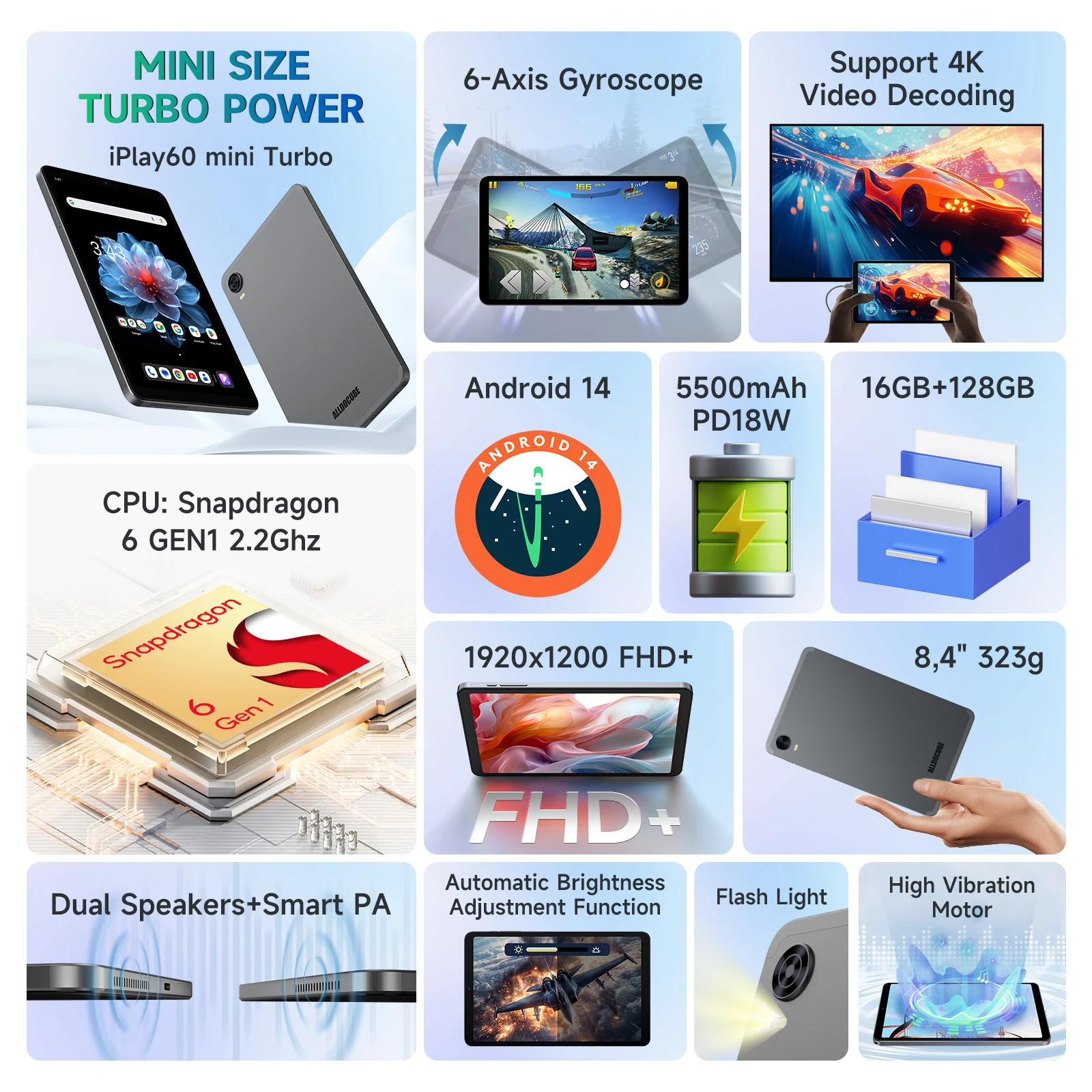 Alldocube IPlay 60 Mini Turbo Tablet - Android 14, 16GB RAM, 128GB
