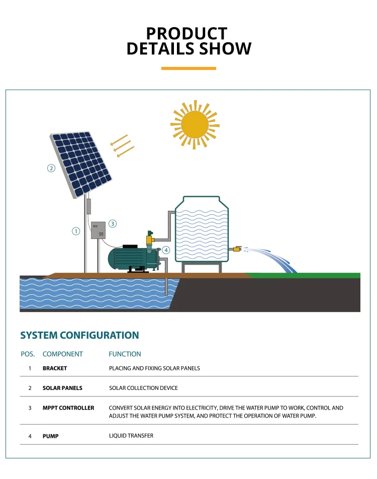 product grandfr high pressure dc72v solar water pump domestic agricultural clean water irrigation pump solar powered-5