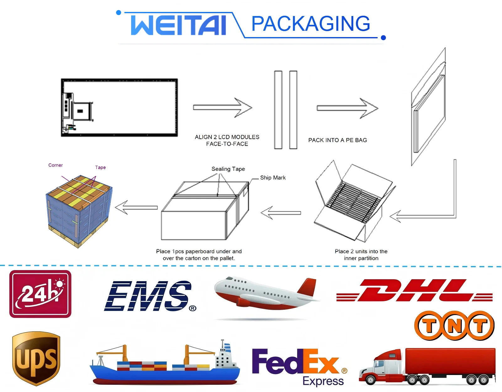WeiTai Factory Custom 10.11 Inch IPS TFT LCD Screen Module with 440x1920 Resolution 500 Cd/m Brightness MIPI Interface details