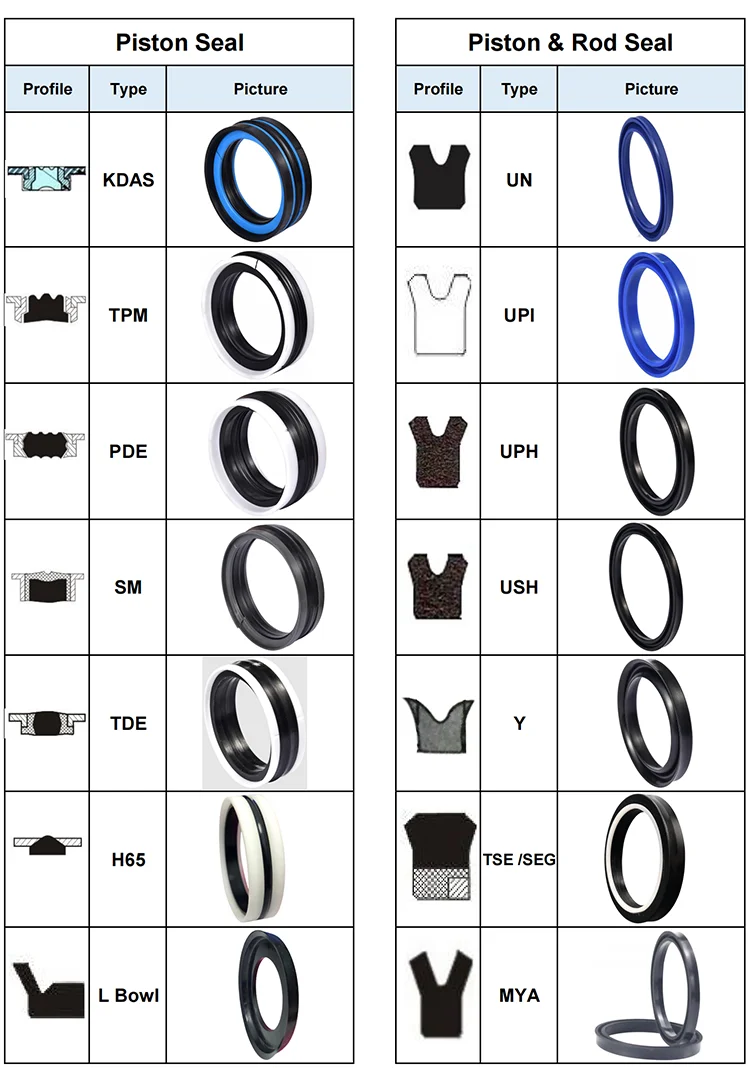 Hydraulic Packing U Ring Y Glyd Ring Step Seal Alibaba Com