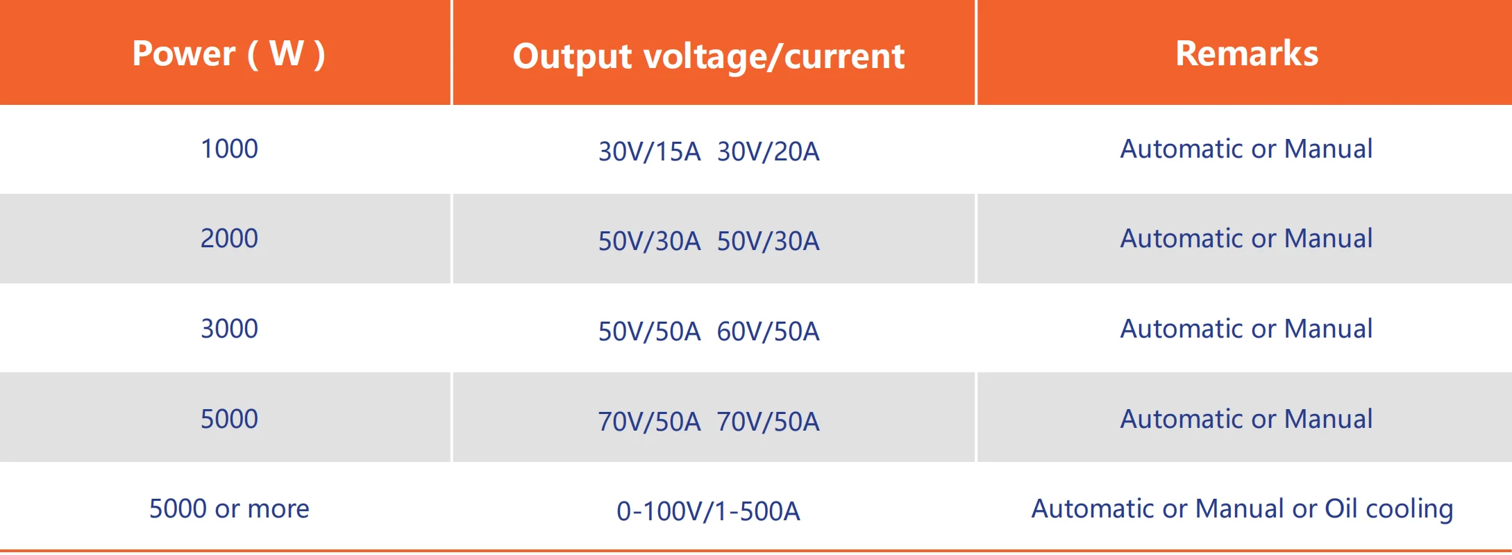 Cathodic Protection Transformer Rectifier Air Cooled Series Buy