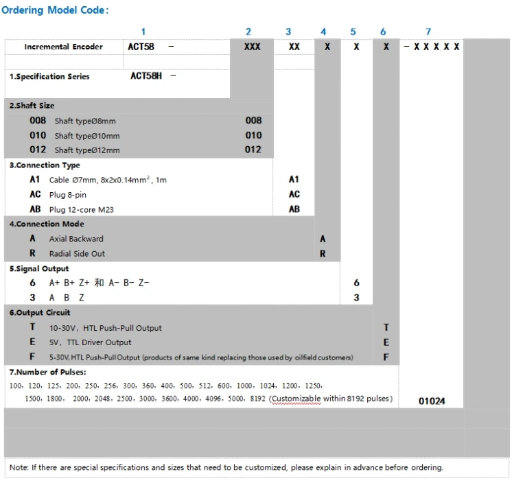 Incremental Encoder Hs Code Buy 58mm Housing Ip65 Grade 1030v Or 5v