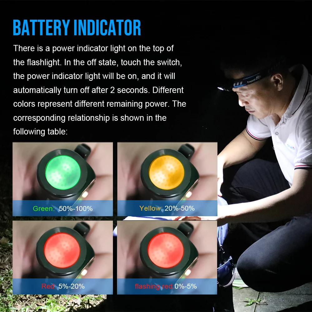 Trustfire アウトドア MT15 ヘッドランプ USB-C 充電式 EDC ヘッド