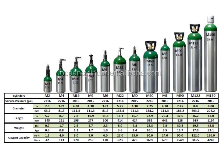 Hg-ig High Pressure 150bar 30l Aluminium Gas Cylinder Round Bottom ...