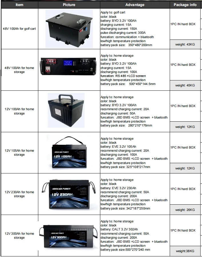 5KW 48V 100AH Rack Mounted ESS Solution - Lifepo4 Battery Pack
