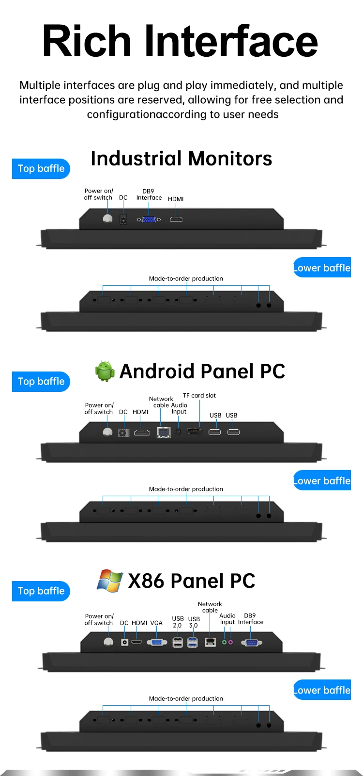 Industrial Open Frame 11.6inch Touch Screen Monitor VESA Wall Mount IP65 Waterproof Stock Compatible Wind Linux/Android Panel PC
