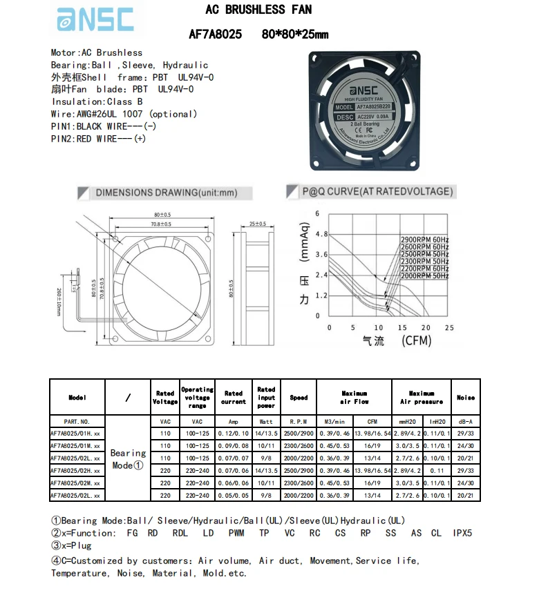 Original Plastic AC fan 8025 3.1 inch Powerful High CFM Large Air Brushless Black 110V 220V Axial Flow Fan