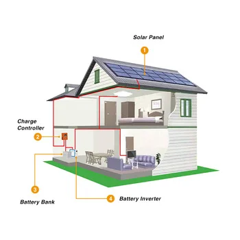 complete solar kit solar off grid system 3kw 5kw 6kw 8kw 10kw 15kw 20kw 50kw 100kw off grid solar system 10kw solar power
