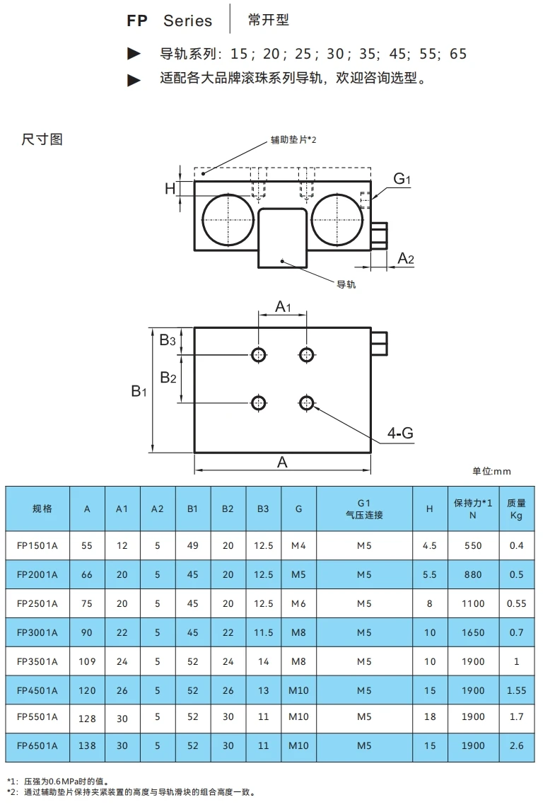 Linear Rail Brakes Pneumatic Control Air Control Linear Guide Rail