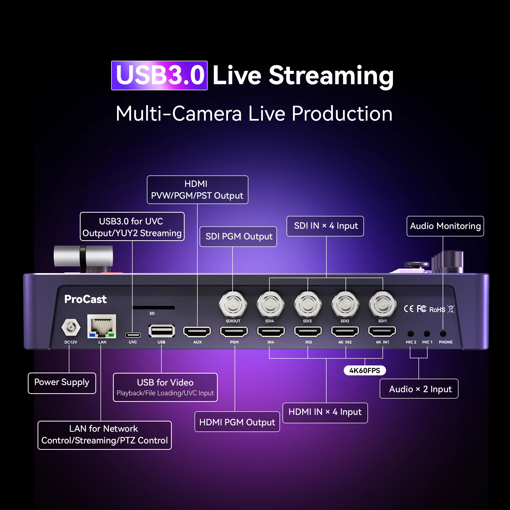 HDMI Live Stream Switcher - 5.5 Inch Multi Camera Mixer