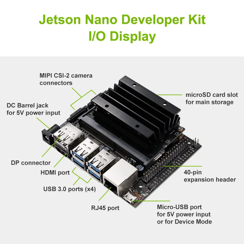 NVIDIA Jetson Nano Developer Kit／ほぼ未使用 NVIDIA Jetson Nano Developer Kit, Small AI Computer