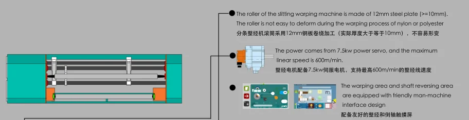 Profix-M PF-5 High-Speed Sectional Splitting and Warping Machine for Manufacturing Plants with Reliable Engine Condition manufacture