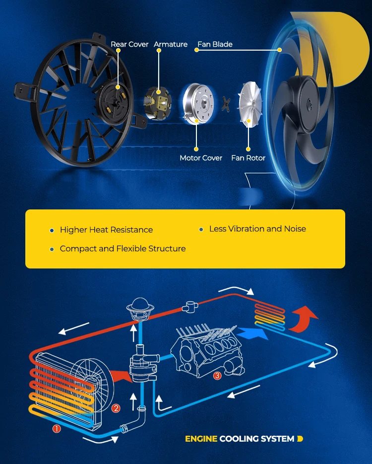 product cooling fan and shroud for geely zeekr condenser radiator fan 12v 1 year warranty-2