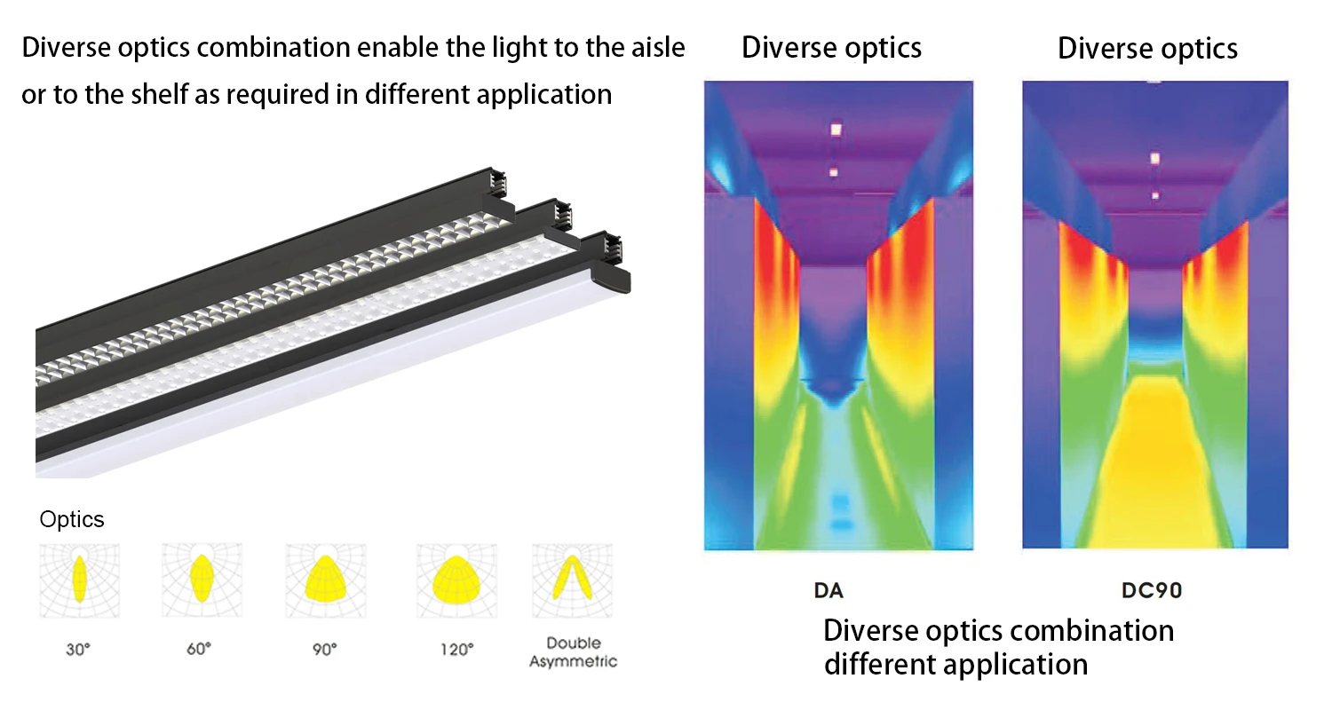 TRIEO Горячая оптовая продажа 160 лм/Вт белый или розничный супермаркет линейный трек свет