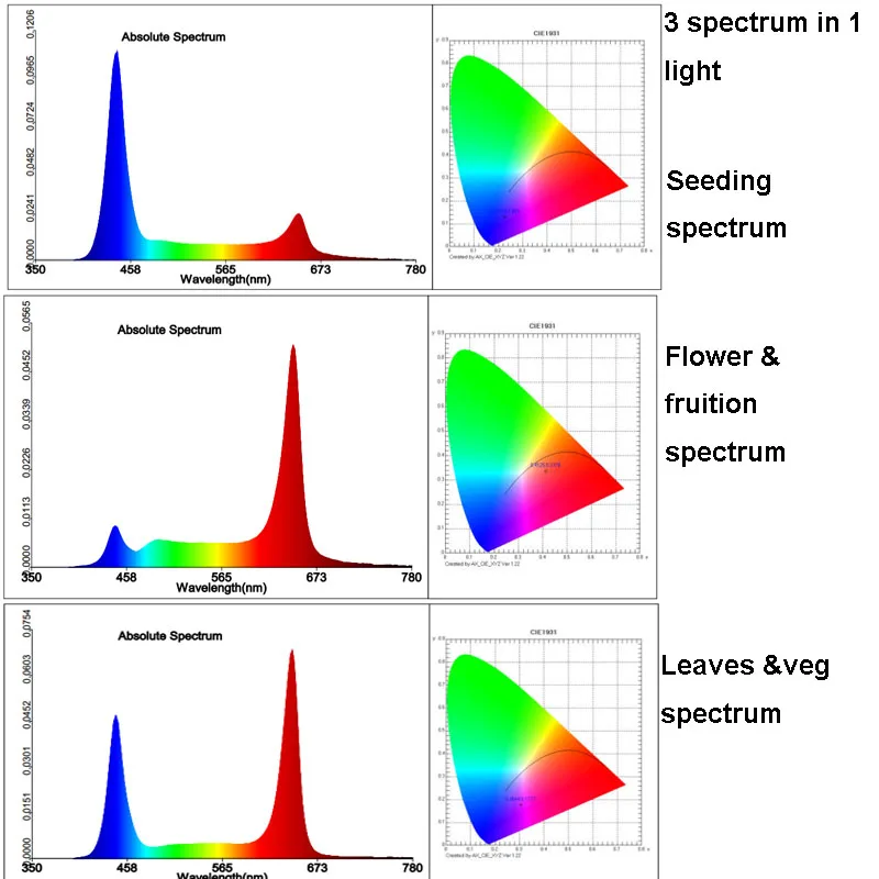 Спектр ламп для растений. Spectrum of Dimensions.