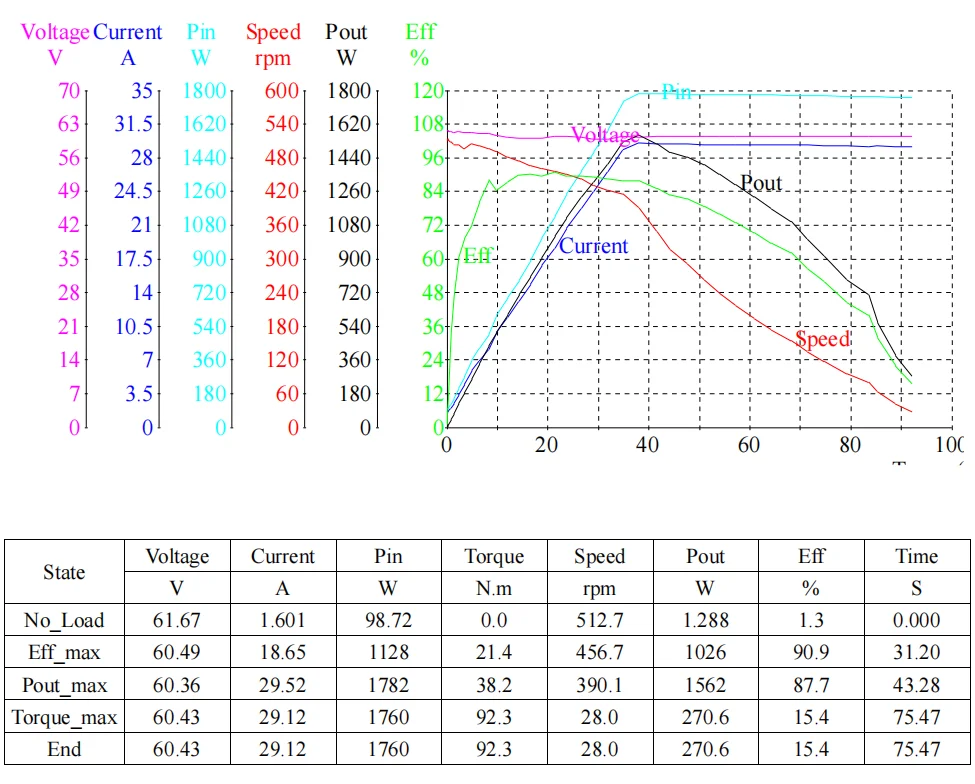 brushless motor wheel