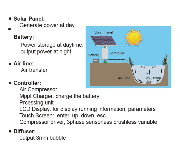 Система аэрации солнечного пруда с новой технологией защиты от перенапряжения и ВЫКЛЮЧАТЕЛЯ постоянного