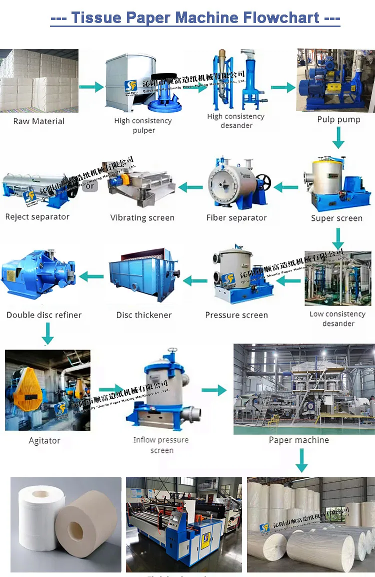 25-60TPD Capacity Crescent Tissue Paper Machine Production Line with ...
