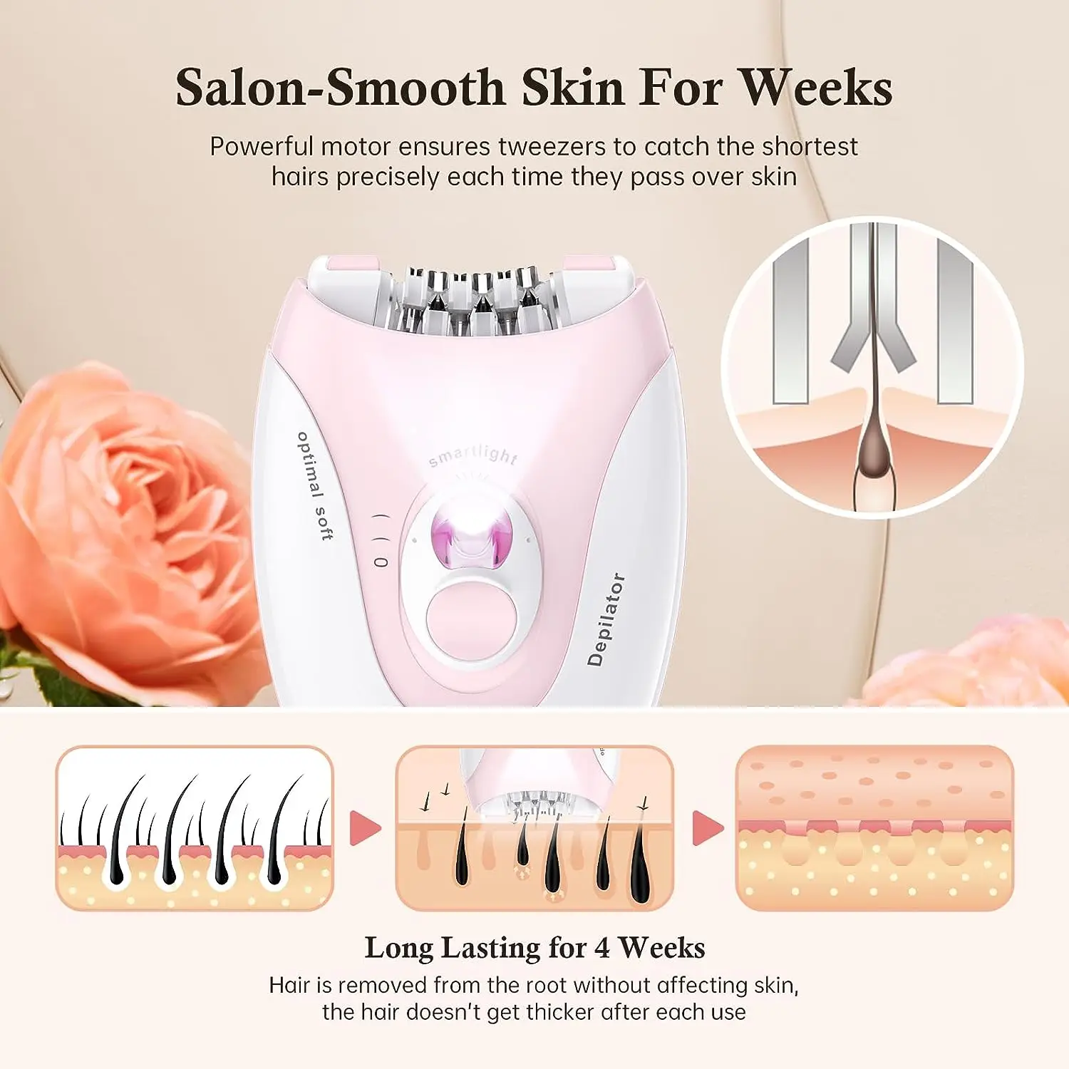 Mini Portable Epilator USB Rechargeable Epilator for Women Hair Removal