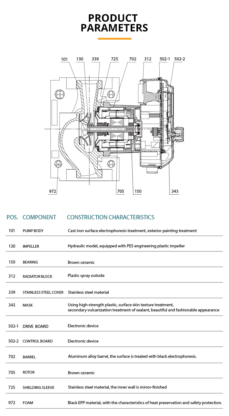 min permanent magnet variable frequency energy saving shielded pump industrial hot water circulating pump-7