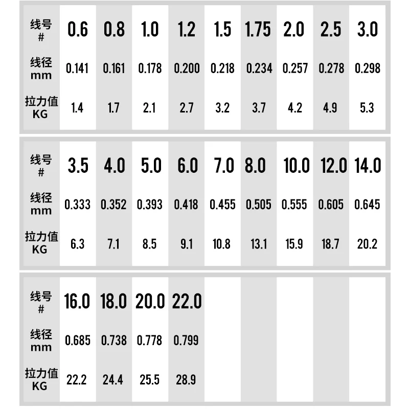 OEM японские импортные приманки окунь 100 м флурокарбон 100% леска для рыбалки florocarbon leader