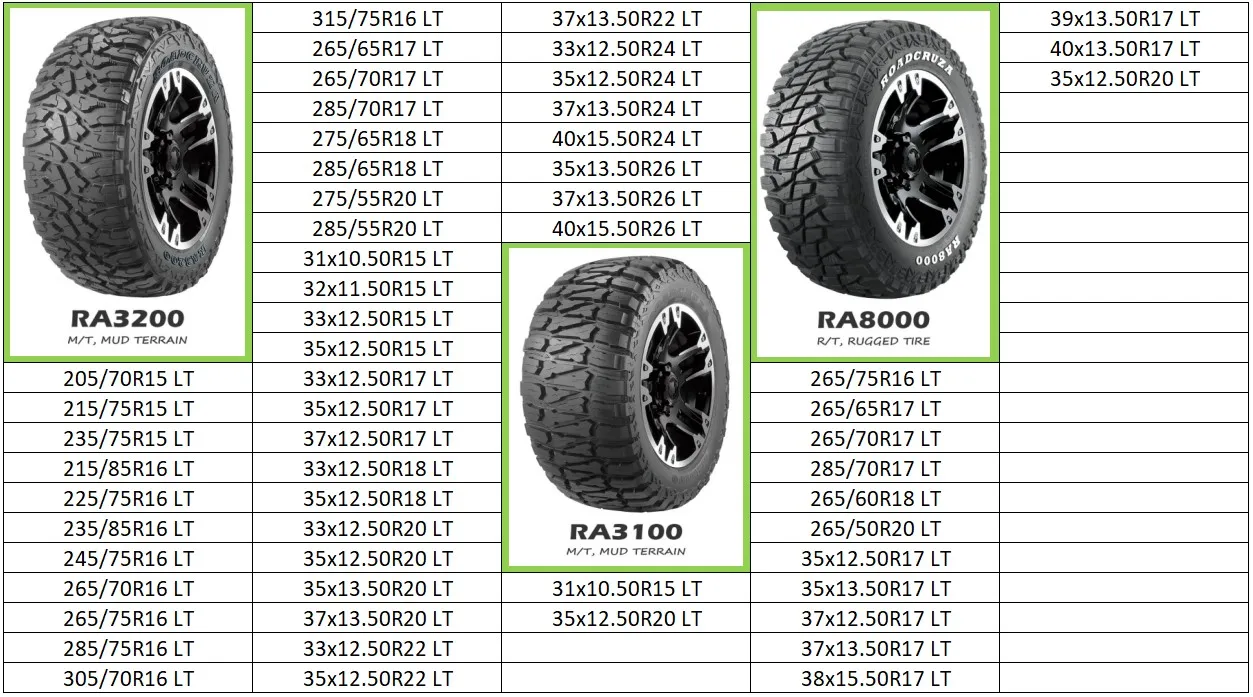 235 65 17 в дюймах. Роадкруза 1100 215 65 16. Roadcruza ra1100 215/65 r16. Comforser cf1100. Роадкруза 1100 215 65 16 вес колеса.