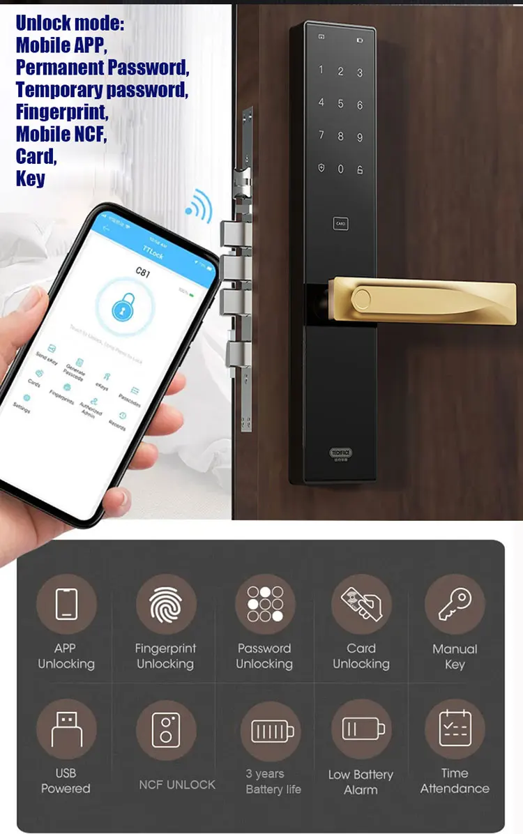 S2 Digital Door Lock With Keypad And Fingerprint European Standard Top