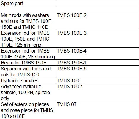 Strong Back Pullers TMBS 150E easily inserted between the bearing and the shoulder on the shaft