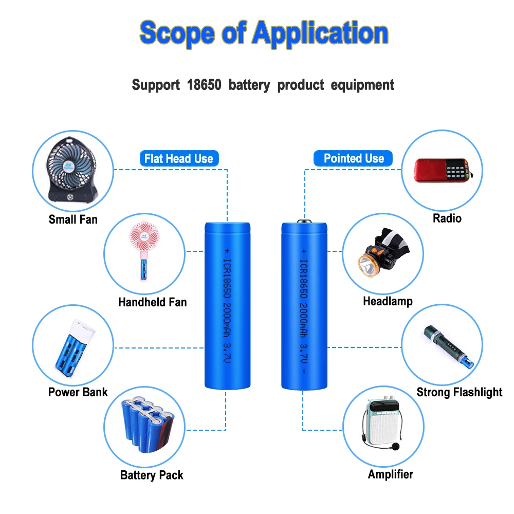 product high quality18650 3500mah 2600mah 2000mah 1500mah 37v 18650 rechargeable battery cell 1c 5c lithium ion batteries for ebike-4