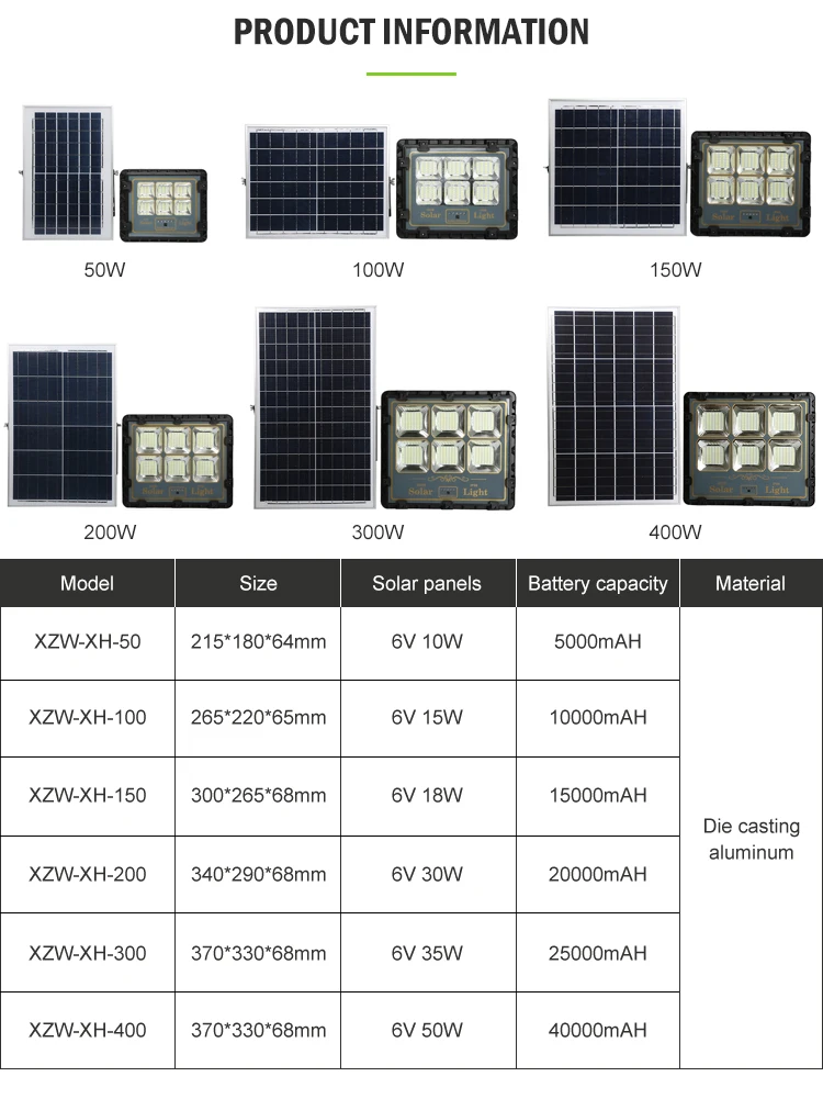 Intelligent Outdoor Aluminium Remote Control Ip66 Waterproof LED Solar Power Flood Light