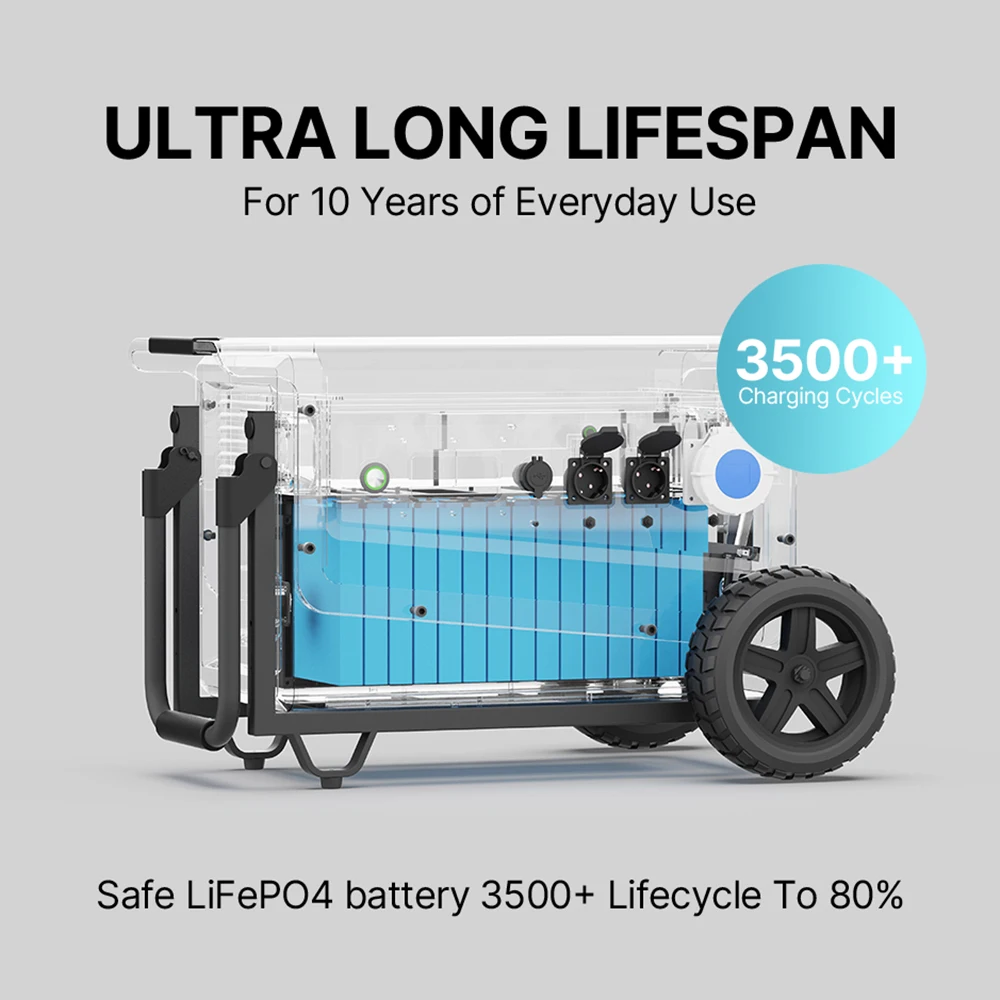 SOUOP W5 5000W UPS All in One Home Backup Battery 5040Wh Waterproof LiFePO4 Portable Power Station Solar Generator with Wheels